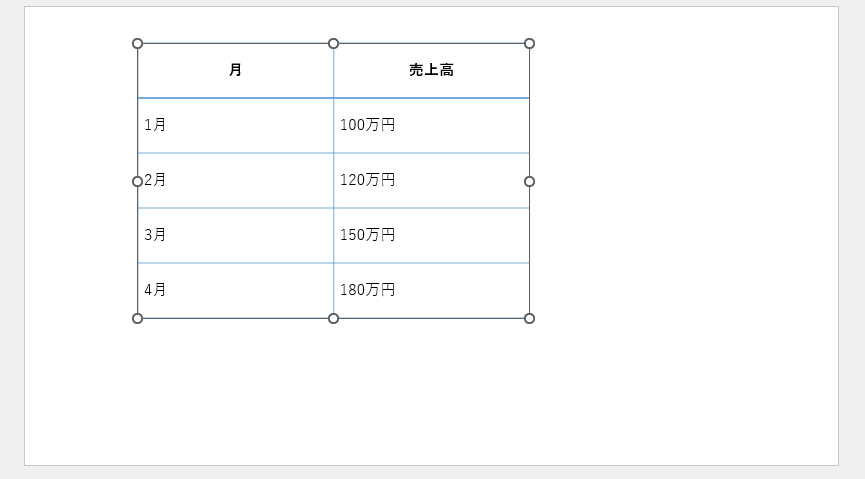 選択していた列が削除される