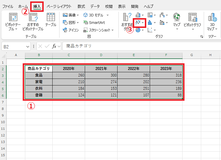 もととなるデータを選択し、「挿入」タブから「折れ線/面グラフの挿入」をクリックする