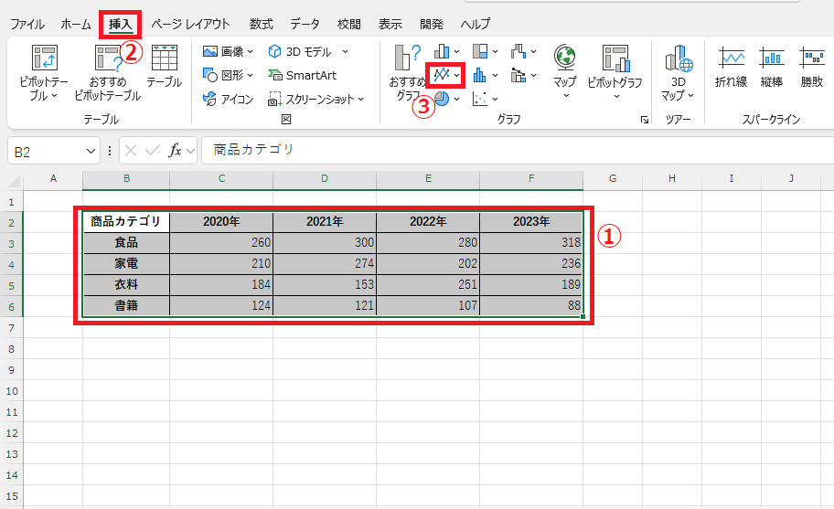 もととなるデータを選択し、「挿入」タブから「折れ線/面グラフの挿入」をクリックする