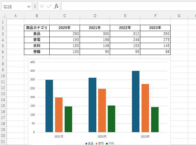 チェックを外した項目が非表示になる