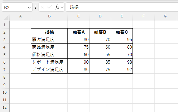 もととなるデータを作成する