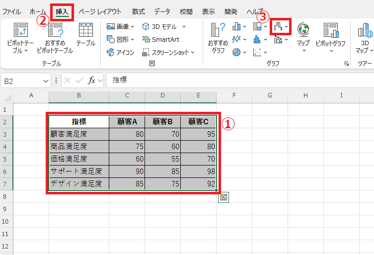 もととなるデータを選択し、「挿入」タブから「ウォーターフォール図、じょうご図、株価チャート、等高線グラフ、レーダーチャートの挿入」をクリックする