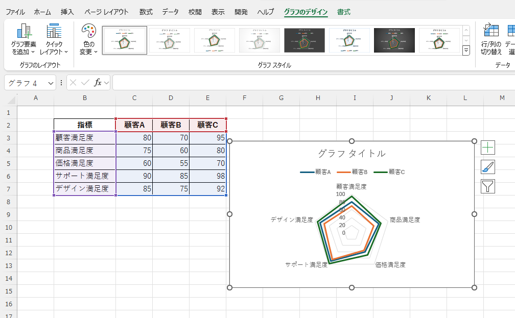 レーダーチャートが作成される