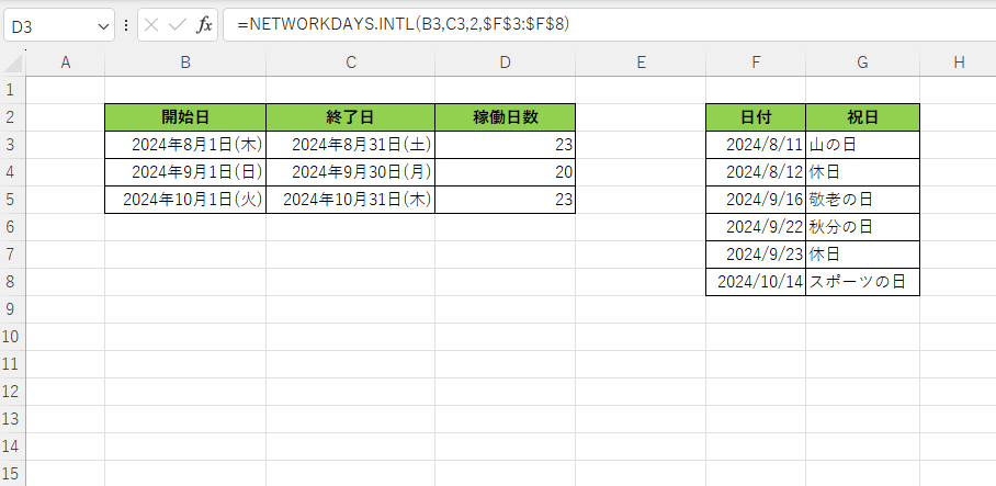 稼働日数を表示することができる