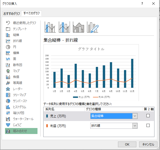 各項目のグラフの種類などを指定することができる