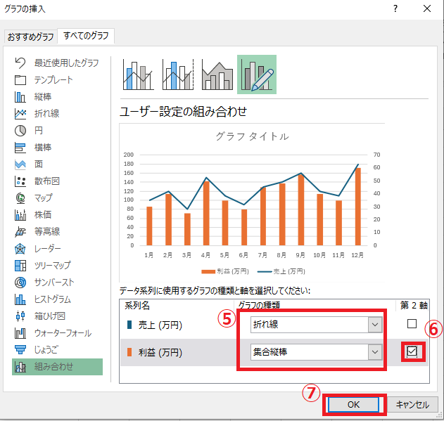 「売上」を「折れ線」、「利益」を「集合縦棒」、「利益」の「第2軸」にチェックを入れる