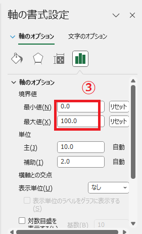 最大値や最小値を入力する