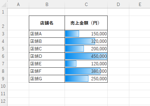 データバーの設定例