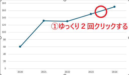 点線にしたい線をゆっくり2回クリックする