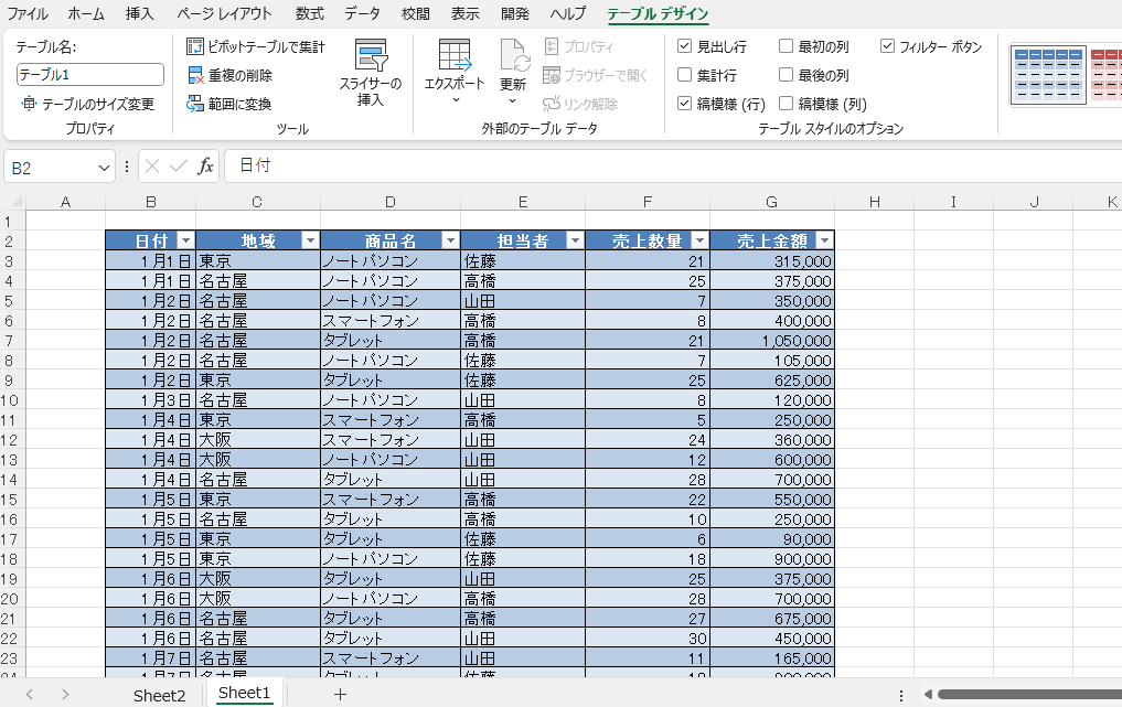 テーブルに変換される