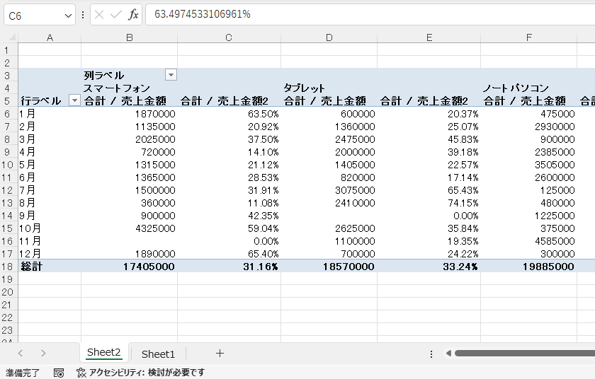 値と比率を同時に表示することができる
