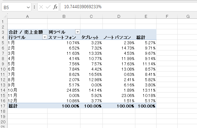 列単位で比率を求めることができる