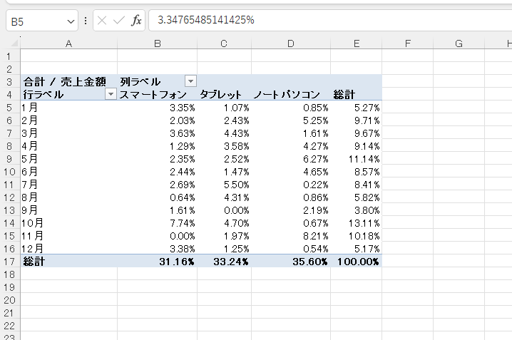 全体での比率を求めることができる