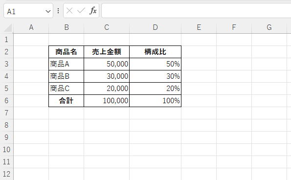 構成比を求めることができる