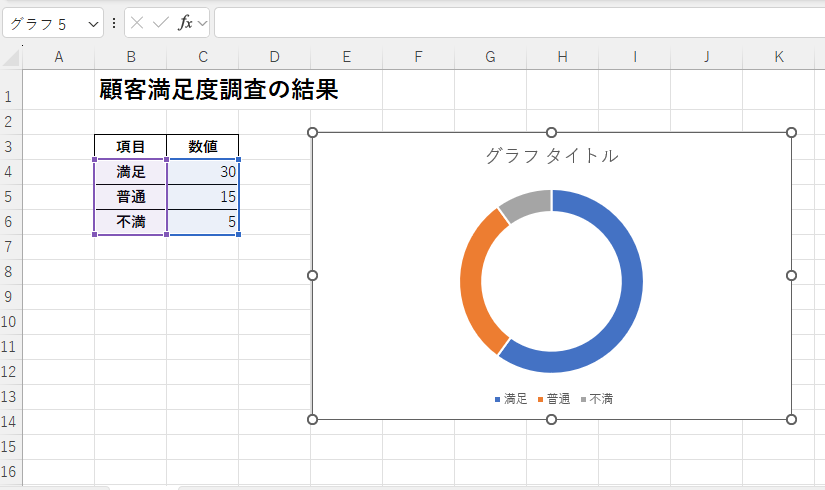 ドーナツグラフが作成される