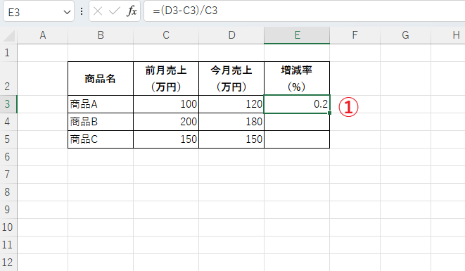 増減率の計算式を入力する