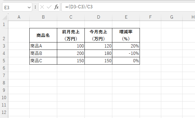 増減率が表示される
