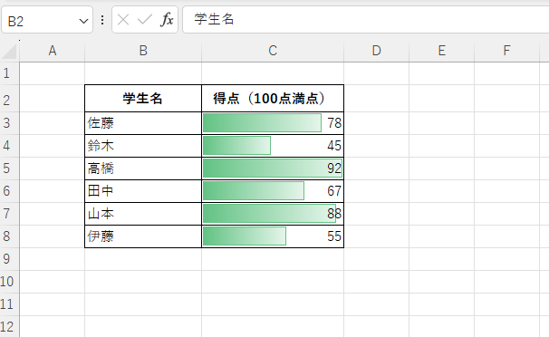 データバーが設定される
