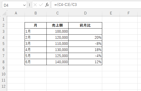 前月比を計算することができる