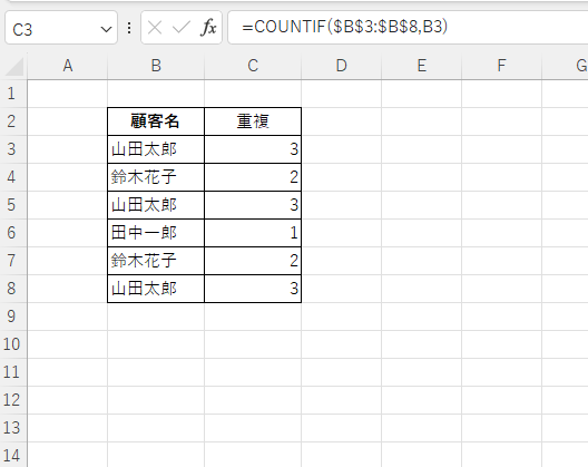 重複したデータの個数を表示することができる