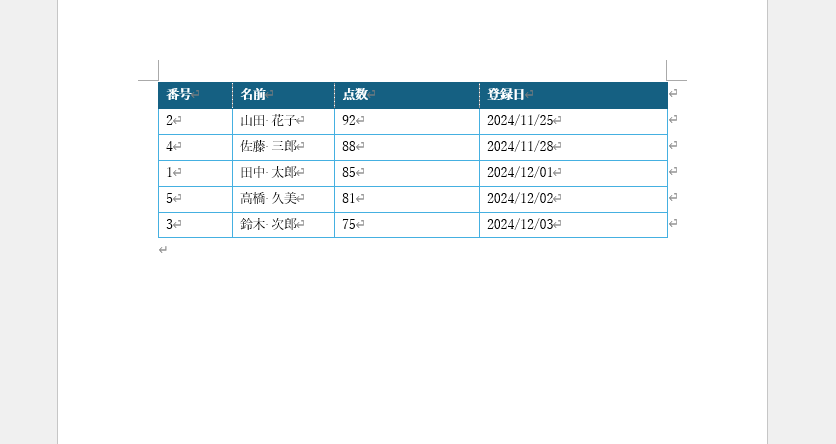 指定した条件で表を並び替えることができる